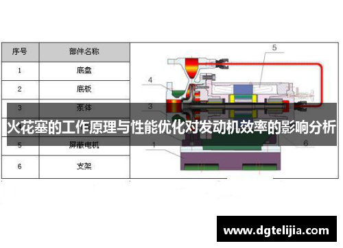 火花塞的工作原理与性能优化对发动机效率的影响分析