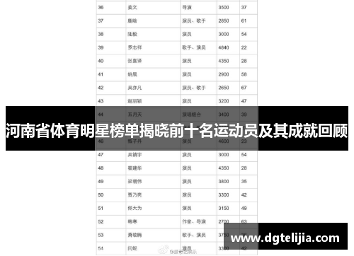 河南省体育明星榜单揭晓前十名运动员及其成就回顾